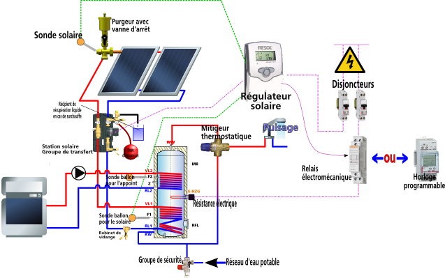 kit chauffe eau solaire schéma de principe
